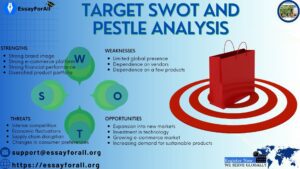 Target SWOT and PESTLE Analysis