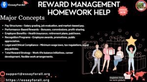 Reward Management Homework help