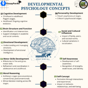 Developmental Psychology Concepts