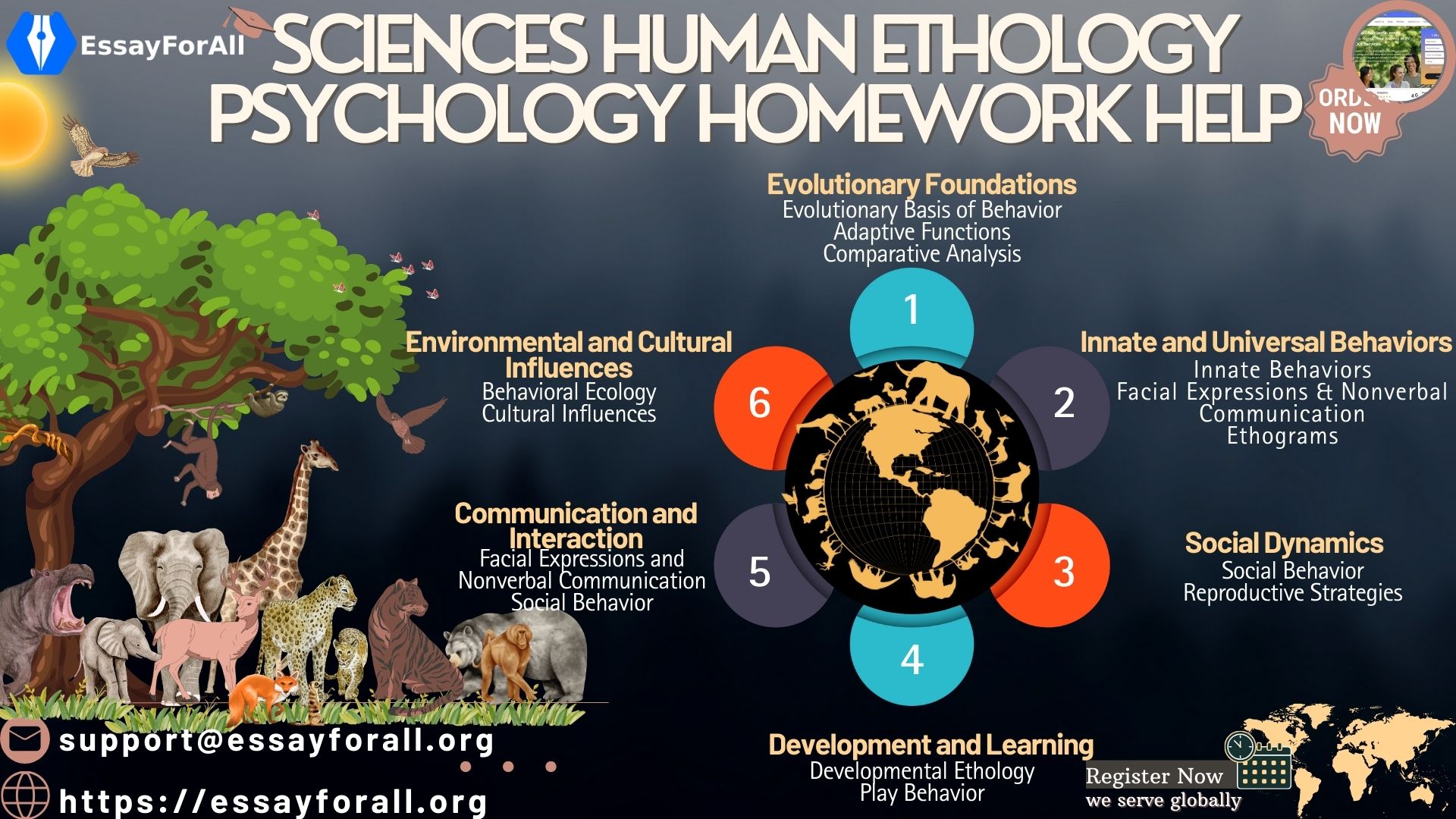 Ethology Homework help