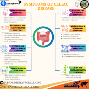 Symptoms of celiac disease