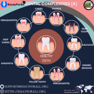 Dental Science Assignment Essays
