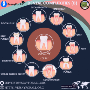 Types of dental and oral diseases B
