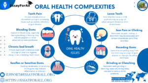 dental and oral health complexities