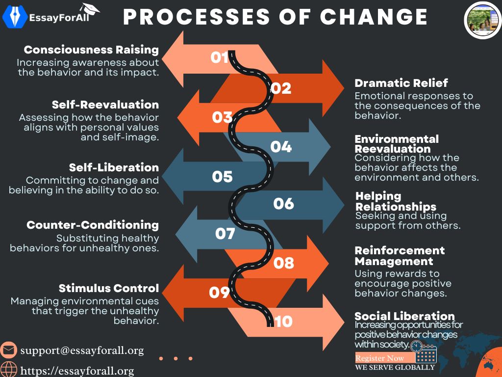 Change Management homework help