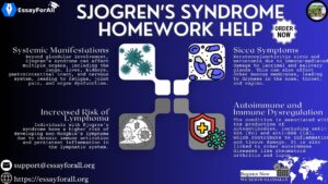 Sjogren's Capstone Project Essays
